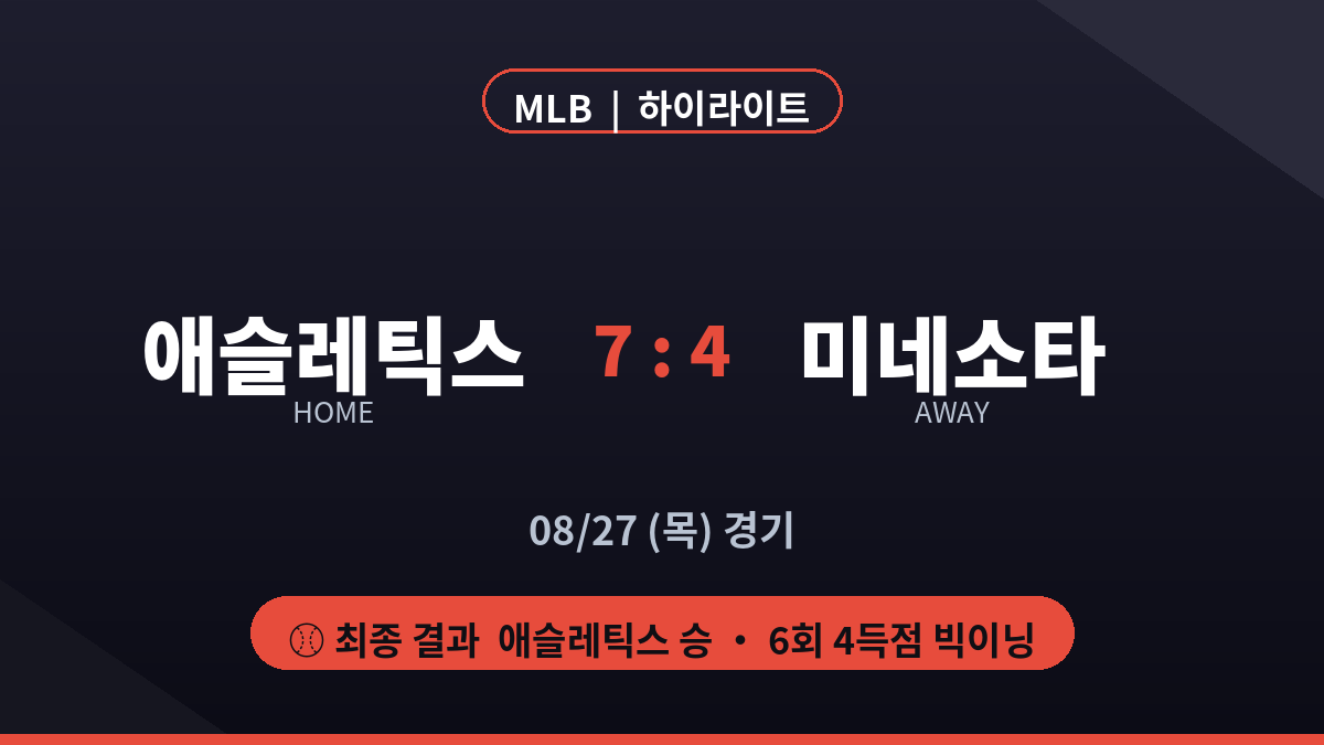 애슬레틱스 미네소타 MLB 하이라이트 최종 스코어 카드