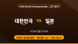 <p>이번 <strong>대한민국 일본</strong> 경기 분석의 출발점은 두 팀의 상반된 최근 흐름입니다. 19점 차 대량 리드를 지키지 못하고 연장 역전패를 당한 대한민국과, 원정에서도 완승을 거두며 상승 곡선을 그리는 일본의 컨디션 격차가 이번 매치업의 가장 큰 변수로 작용할 전망입니다. 핵심 선수 공백과 팀 밸런스를 중심으로 <strong>대한민국 일본</strong> 맞대결의 승부처를 짚어드립니다.</p> <hr /> <h3>📌 <strong>대한민국 일본</strong> 핵심 요약 (Match Preview)</h3> <ul> <li><strong>경기 핵심 관전 포인트</strong>: 대한민국의 연장 역전패 후유증·이현중 공백 vs 일본의 호킨슨-와타나베 원투펀치 상승세</li> <li><strong>주요 선수</strong>: 여준석·이정현(대한민국 공격 자원), 장재석(더블더블 기록에도 팀 패배), 조쉬 호킨슨·와타나베 유타(일본, 중국전 완승 주역)</li> <li><strong>최종 예측</strong>: 일본의 <strong>승무패·핸디캡(-3.5) 우세</strong>, 양 팀 수비 밀도를 고려한 <strong>기준점 160.5 언더(Under)</strong> 전망</li> </ul> <hr /> <h3>1. 대한민국: 19점 리드를 지키지 못한 후반 붕괴의 원인</h3> <ul> <li><strong>패턴화된 후반 집중력 저하</strong>: 한때 19점 차까지 앞서던 경기를 연장까지 끌려가다 80-82로 내준 것은 단순한 실책이 아니라 구조적 문제입니다. 큰 리드를 잡은 이후 수비 강도와 공격 템포를 유지하지 못하는 패턴이 반복되면 상대에게 심리적 반전의 계기를 내주기 쉽습니다.</li> <li><strong>개인 활약이 팀 승리로 연결되지 않는 구조</strong>: 여준석과 이정현의 분전, 장재석의 더블더블에도 불구하고 팀은 3연패를 당했습니다. 이는 턴오버 관리와 경기 운영이라는 팀 차원의 문제가 개인 스탯 이상으로 승패를 좌우했다는 뜻입니다.</li> <li><strong>이현중 공백의 파급력</strong>: 외곽 슈팅과 제공권을 겸비한 이현중이 대표팀에서 제외되면서 대한민국의 외곽 화력과 리바운드 커버리지에 뚜렷한 공백이 생겼습니다. 최준용·이원석 등 나머지 자원이 득점 지원을 늘려야 하는 상황이지만, 이는 검증이 필요한 즉흥 대응에 가깝습니다.</li> </ul> <hr /> <h3>2. 일본: 호킨슨-와타나베 원투펀치와 안정된 팀 운영</h3> <ul> <li><strong>원정에서도 흔들리지 않는 완성도</strong>: 중국 원정에서 92-73 완승을 거둔 것은 단순한 스코어 차이 이상의 의미가 있습니다. 조쉬 호킨슨과 와타나베 유타가 중심을 잡았고, 토미나가·바바 유다이 등 서포팅 자원의 공수 밸런스가 완벽하게 맞아떨어졌습니다.</li> <li><strong>에이스 결장에도 흔들리지 않는 뎁스</strong>: 핵심 자원인 하치무라 루이가 빠진 상황에서도 안정적인 경기 운영 능력을 보여주고 있다는 점은 일본의 뎁스가 특정 선수에게 과도하게 의존하지 않는 구조로 진화했음을 시사합니다.</li> <li><strong>후반으로 갈수록 강해지는 팀</strong>: 경기 후반으로 갈수록 정교해지는 전력 운영은 대한민국이 보여준 '후반 집중력 저하'와 정확히 대비되는 지점입니다. 두 팀의 후반 운영 능력 격차가 이번 매치업의 핵심 승부처가 될 가능성이 높습니다.</li> </ul> <hr /> <h3>3. 승부처: 대한민국의 후반 관리력이 일본의 뎁스를 버텨낼 수 있는가</h3> <ul> <li><strong>같은 패턴의 반복 리스크</strong>: 대한민국이 초반 리드를 잡더라도, 직전 경기에서 드러난 후반 집중력 저하 패턴이 재현된다면 일본의 안정적인 후반 운영에 다시 흔들릴 가능성이 큽니다. <a href="https://www.fiba.basketball/" target="_blank" rel="noopener">FIBA</a> 무대에서 후반 체력·집중력 관리는 승패를 가르는 핵심 변수입니다.</li> <li><strong>제공권과 외곽 화력의 격차</strong>: 이현중 공백으로 인한 대한민국의 외곽·리바운드 공백을, 호킨슨을 앞세운 일본의 골밑 장악력이 그대로 파고들 소지가 있습니다. 페인트존 장악이 흔들리면 대한민국의 턴오버 문제가 다시 불거질 수 있습니다.</li> <li><strong>최근 상대전적의 무게</strong>: 최근 맞대결에서도 일본이 우위를 보여왔다는 흐름은 심리적으로도 대한민국에 부담 요인입니다. 특히 접전 상황에서의 경기 운영 능력 차이가 반복적으로 확인된 만큼, 이번 경기 역시 승부처에서 일본이 더 침착할 가능성이 높습니다.</li> <li><strong>페이스와 저득점 요인</strong>: 양 팀 모두 정교한 수비 조직력을 기반으로 하는 팀 컬러라, 속공보다는 하프코트 위주의 흐름이 예상됩니다. 대한민국은 턴오버를 줄이기 위해 템포를 낮출 유인이 있고, 일본 역시 리드를 잡으면 굳이 페이스를 올릴 필요가 없어 전체적으로 점수가 억제되는 경기 흐름이 유력합니다.</li> </ul> <hr /> <h3>📊 최종 결론 및 전망: <strong>대한민국 일본</strong> 종합 분석</h3> <ul> <li><strong>핵심 요약</strong>: 후반 집중력 저하와 이현중 공백에 시달리는 대한민국 vs 원투펀치와 뎁스로 상승세를 이어가는 일본의 완성도 격차.</li> <li><strong>베팅 및 관람 방향성</strong>: 대한민국이 초반 대등한 경기를 펼치더라도 후반 운영 능력에서 일본에 밀릴 가능성이 높아 <strong>승무패·핸디캡(-3.5) 일본</strong> 우세가 합리적인 전망입니다. 양 팀 모두 조직적인 수비를 앞세우는 스타일이라 속공보다 하프코트 게임이 예상되며, 대한민국의 턴오버 관리를 위한 페이스 조절까지 겹치면서 <strong>기준점 160.5 언더(Under)</strong> 흐름으로 마무리될 가능성이 가장 높습니다.</li> </ul>