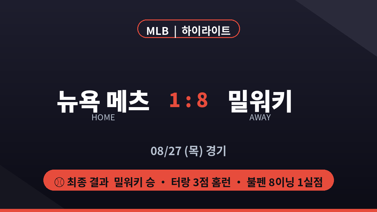 뉴욕메츠 밀워키 MLB 하이라이트 최종 스코어 카드
