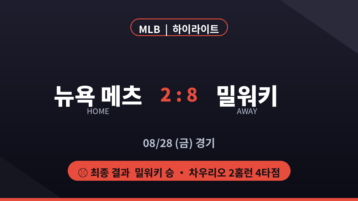 뉴욕 메츠 밀워키 MLB 하이라이트 최종 스코어 카드