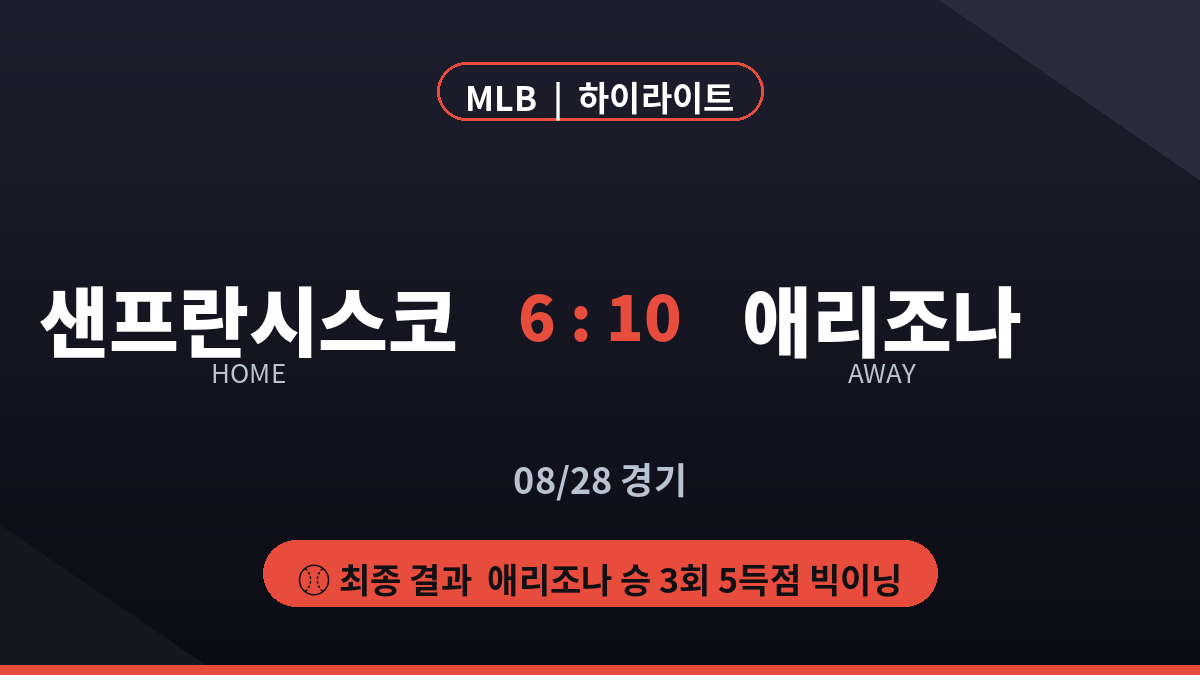 샌프란시스코 애리조나 MLB 하이라이트 최종 스코어 카드