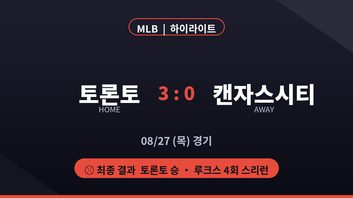 토론토 캔자스시티 MLB 하이라이트 최종 스코어 3 대 0 카드