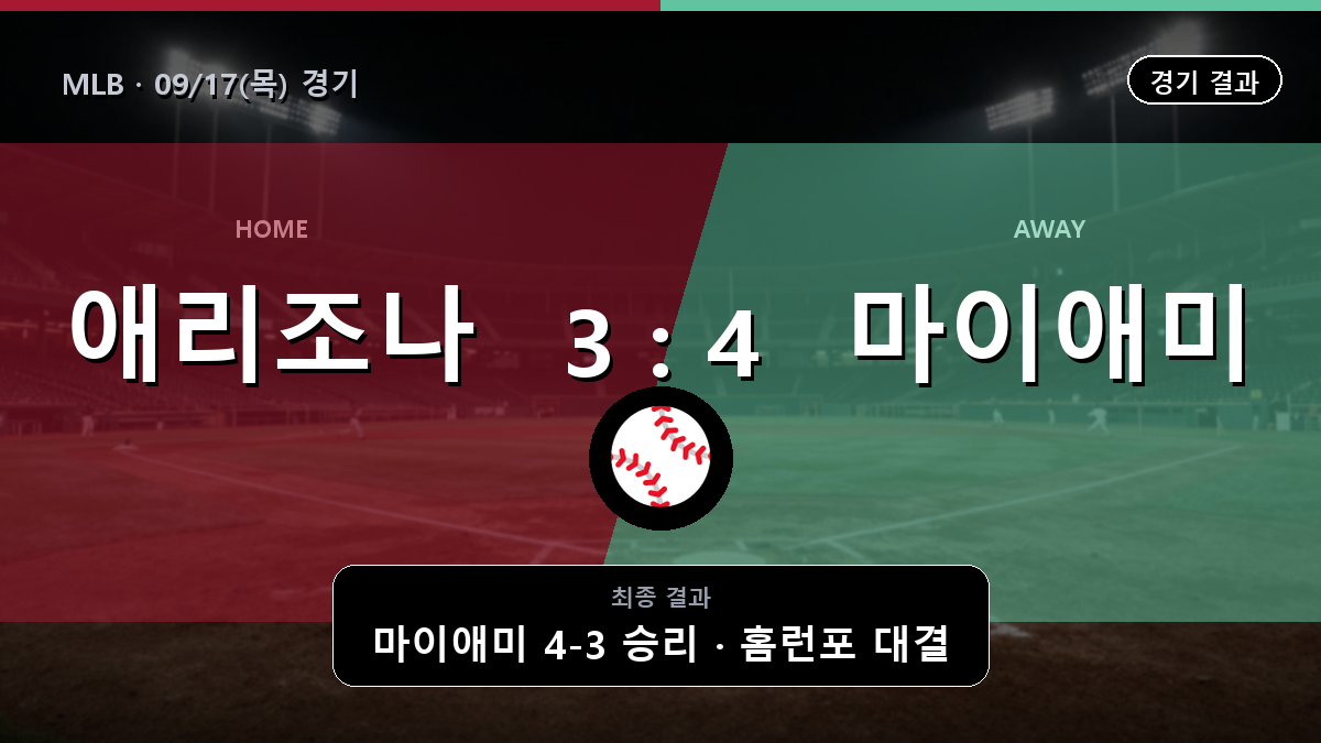 애리조나 마이애미 MLB 경기 하이라이트 결과와 중계 정보