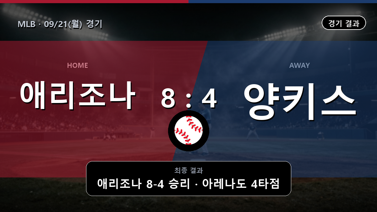 애리조나 뉴욕양키스 MLB 경기 하이라이트 결과와 중계 정보