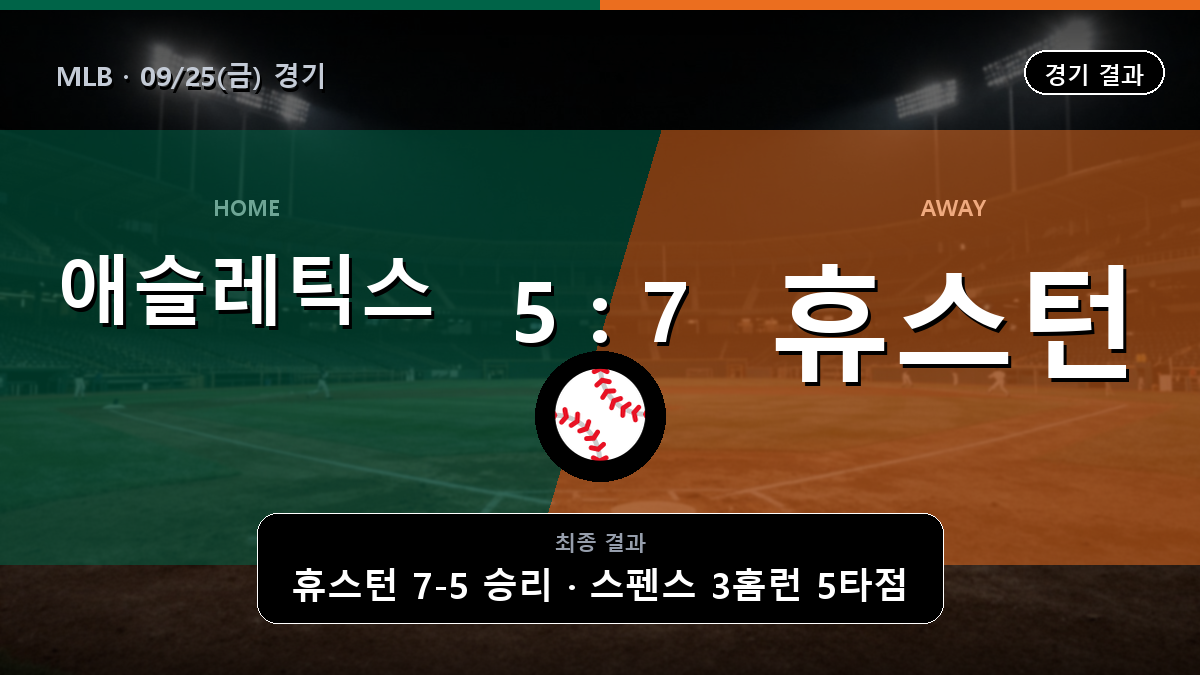 애슬레틱스 휴스턴 MLB 경기 하이라이트 결과와 중계 정보