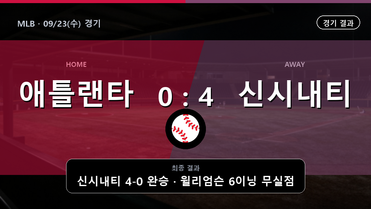 애틀랜타 신시내티 MLB 경기 하이라이트 결과와 중계 정보
