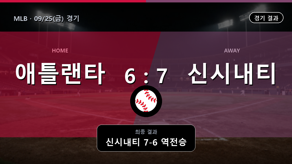 애틀랜타 신시내티 MLB 경기 하이라이트 결과와 중계 정보