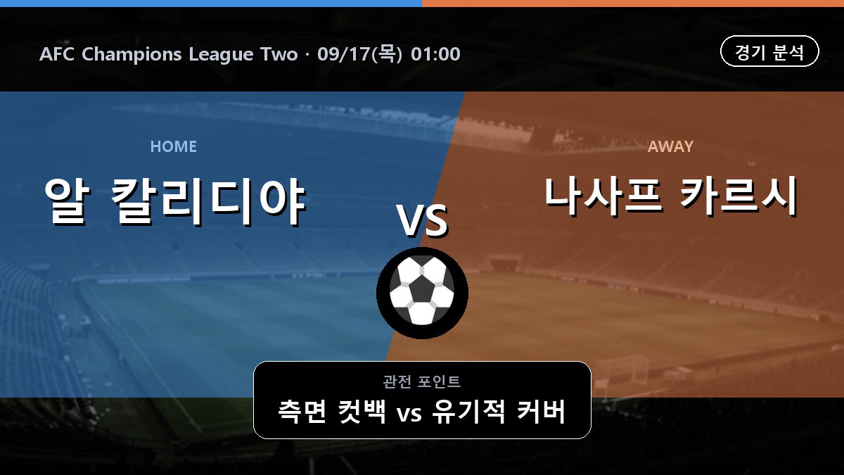 알 칼리디야 나사프 카르시 AFC Champions League Two 경기 분석과 중계 정보