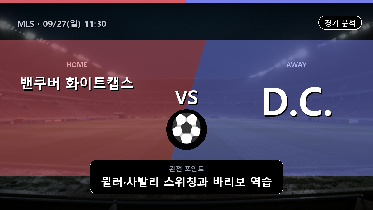 밴쿠버 화이트캡스 D.C. 유나이티드 MLS 경기 분석과 중계 정보
