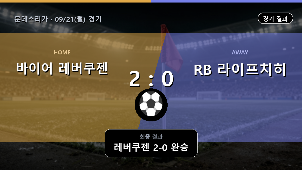 바이어 레버쿠젠 RB 라이프치히 분데스리가 경기 하이라이트 결과와 중계 정보