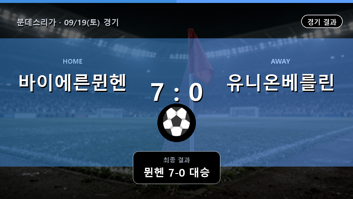 바이에른뮌헨 유니온베를린 분데스리가 경기 하이라이트 결과와 중계 정보