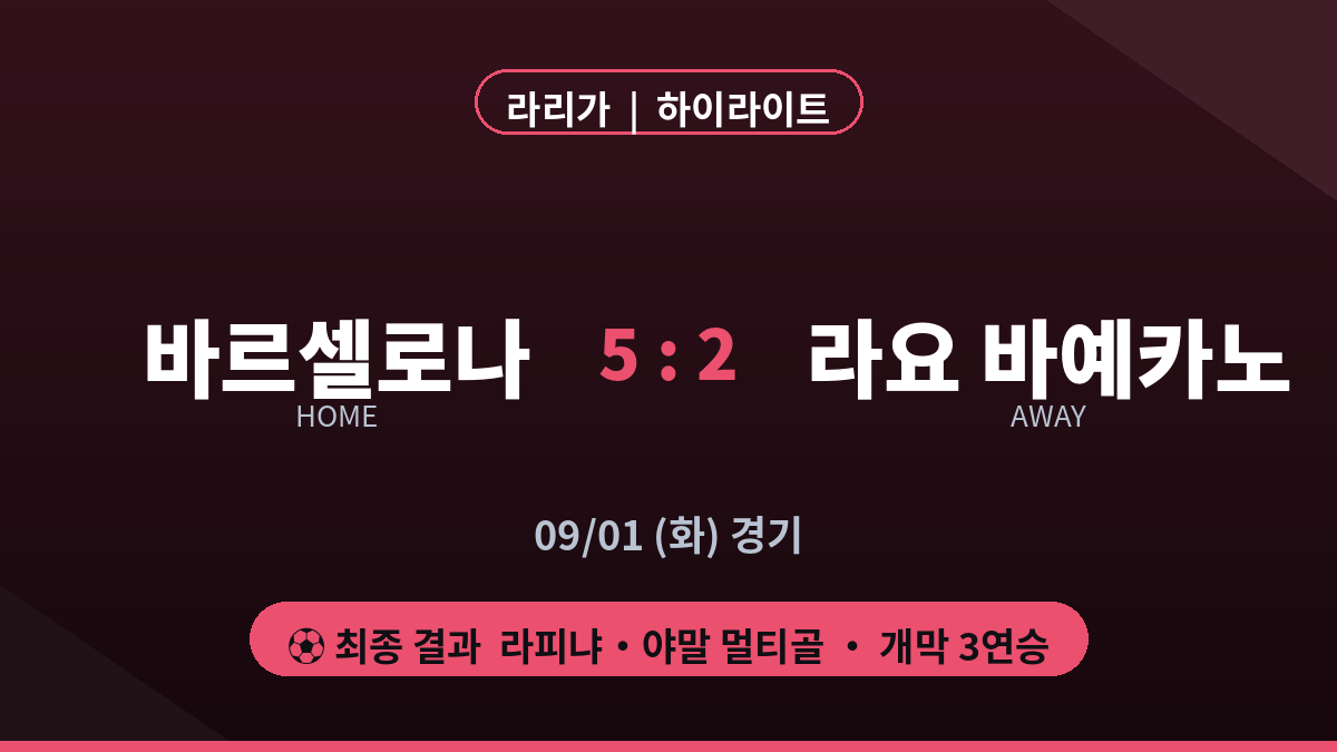바르셀로나 라요 바예카노 라리가 하이라이트 최종 스코어 카드