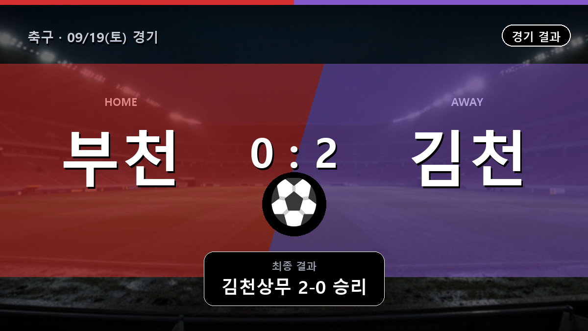 부천 김천상무 축구 경기 하이라이트 결과와 중계 정보