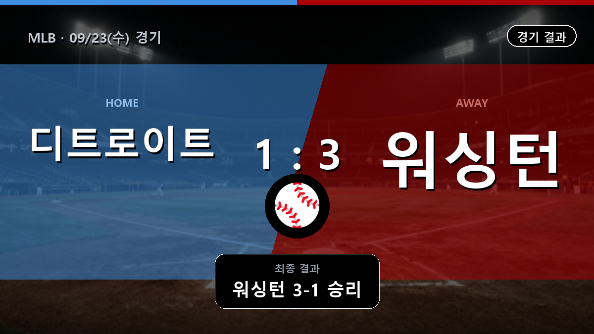 디트로이트 워싱턴 MLB 경기 하이라이트 결과와 중계 정보