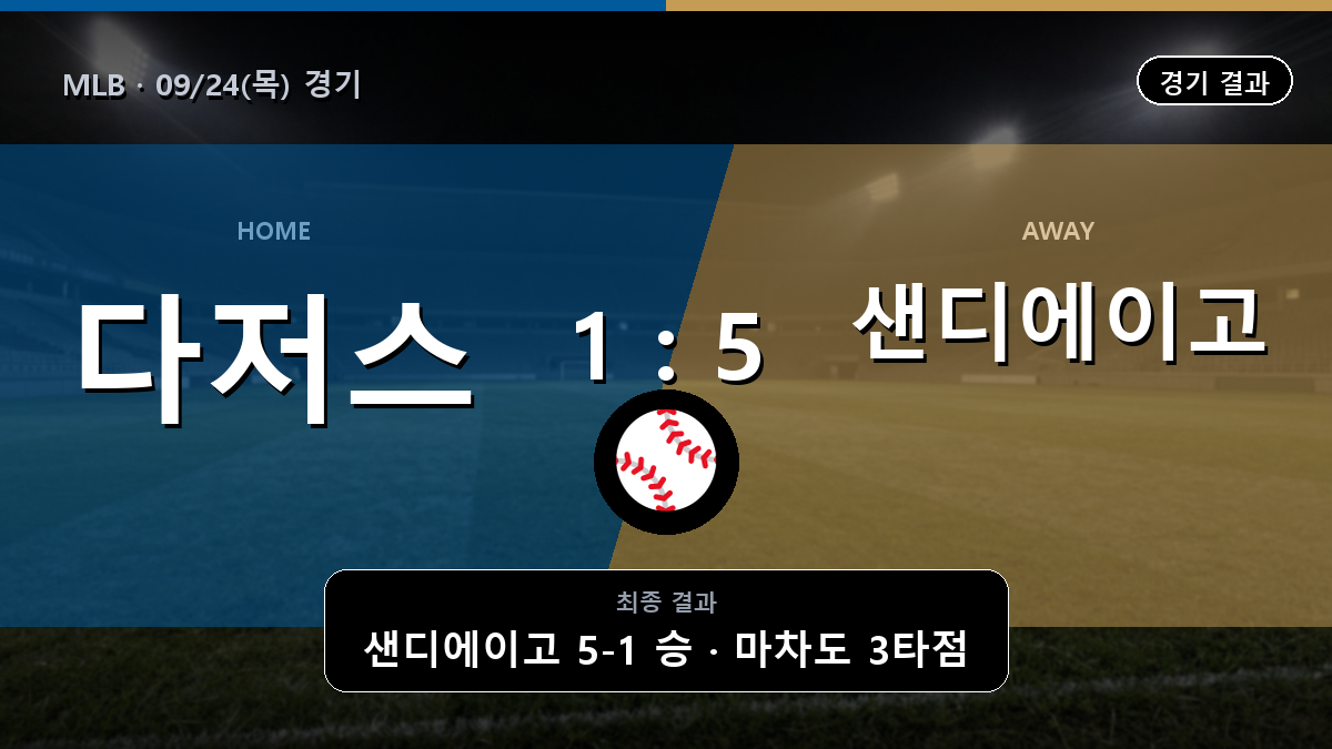LA 다저스 샌디에이고 MLB 경기 하이라이트 결과와 중계 정보