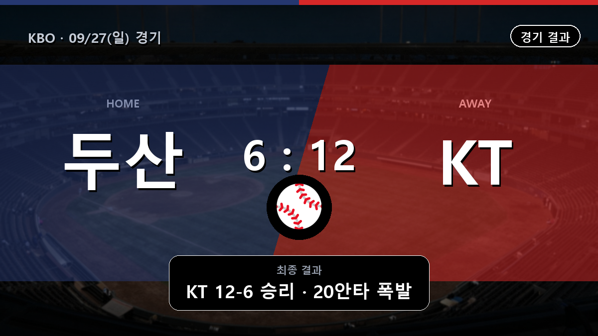 두산 KT KBO 경기 하이라이트 결과와 중계 정보
