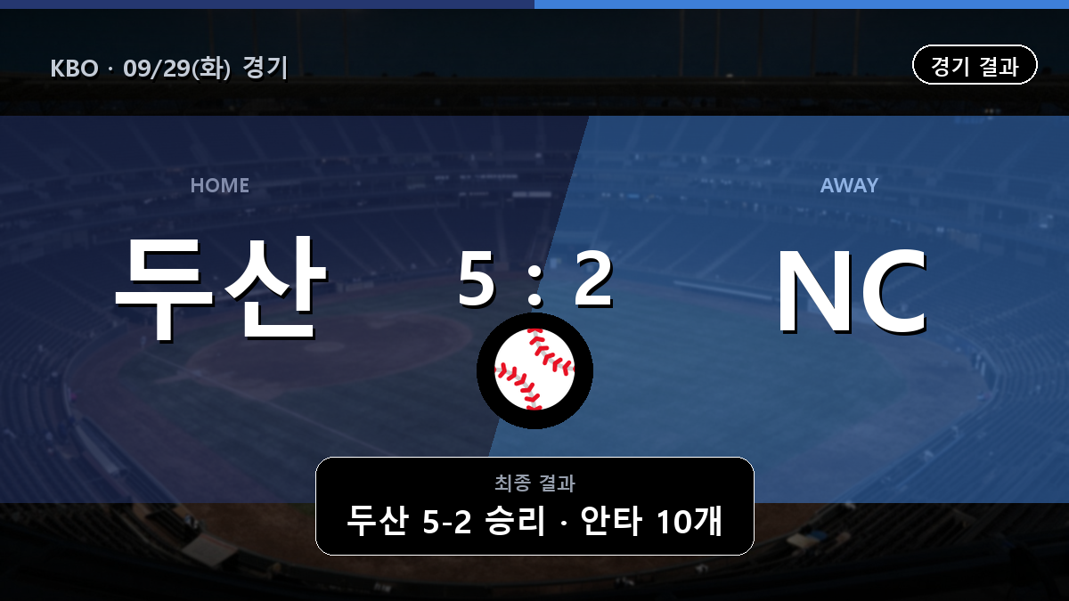 두산 NC KBO 경기 하이라이트 결과와 중계 정보