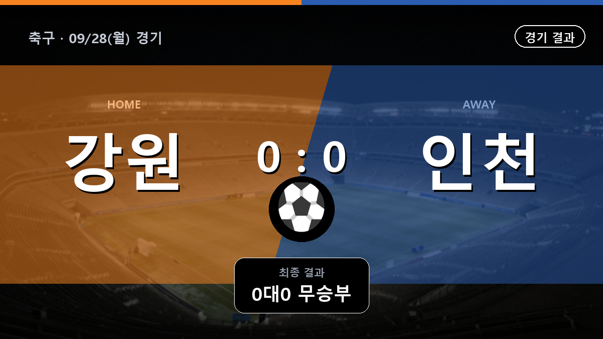 강원 인천 축구 경기 하이라이트 결과와 중계 정보