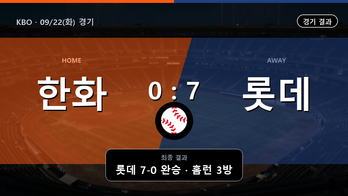 한화 롯데 KBO 경기 하이라이트 결과와 중계 정보