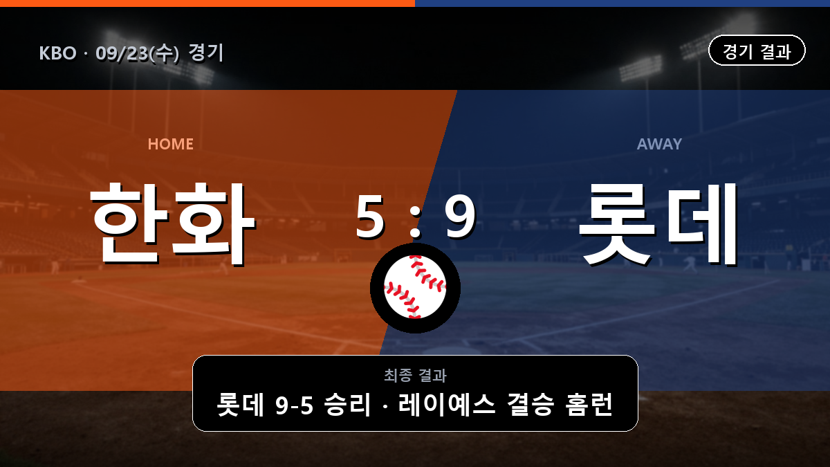 한화 롯데 KBO 경기 하이라이트 결과와 중계 정보