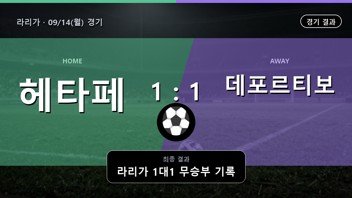 헤타페 데포르티보 라리가 경기 하이라이트 결과와 중계 정보