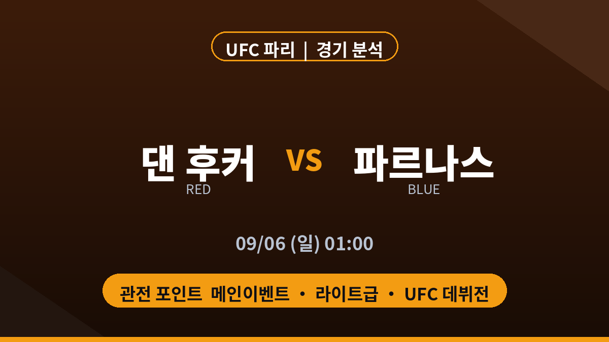 댄 후커 파르나스 UFC 파리 메인이벤트 경기 분석 대진 카드