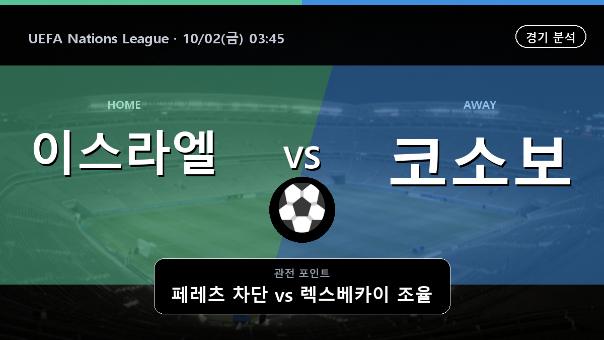 이스라엘 코소보 UEFA Nations League 경기 분석과 중계 정보