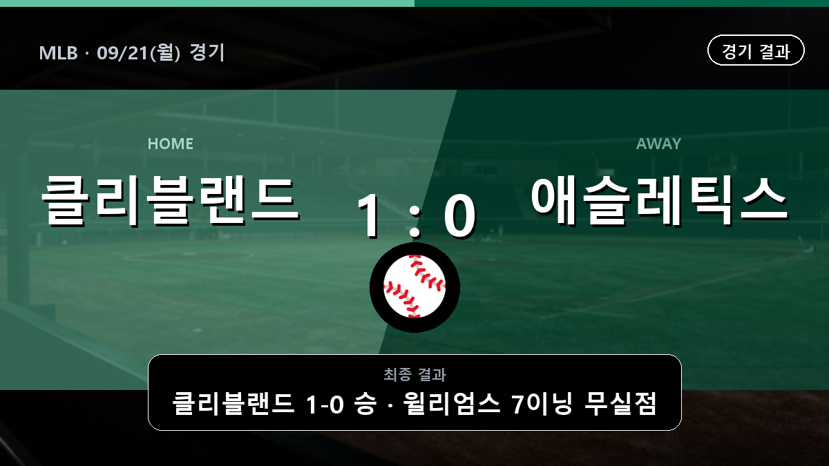 클리블랜드 애슬레틱스 MLB 경기 하이라이트 결과와 중계 정보