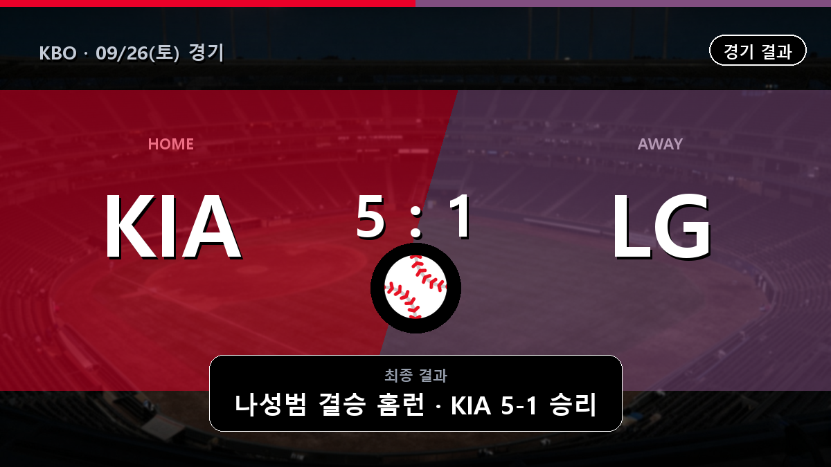 KIA LG KBO 경기 하이라이트 결과와 중계 정보