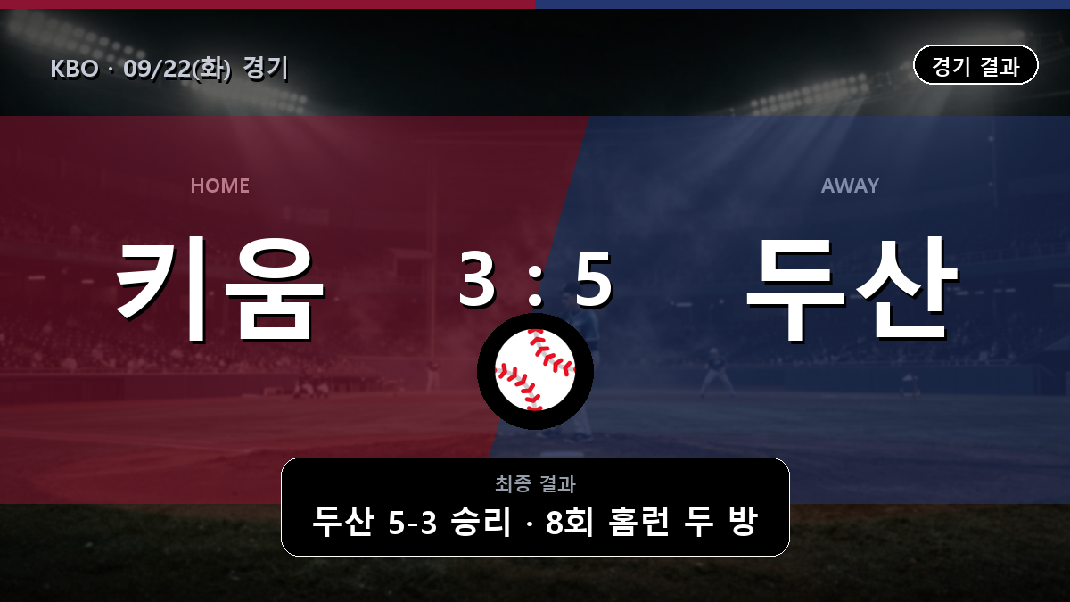키움 두산 KBO 경기 하이라이트 결과와 중계 정보