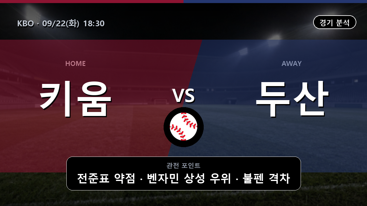 키움 두산 KBO 경기 분석과 중계 정보