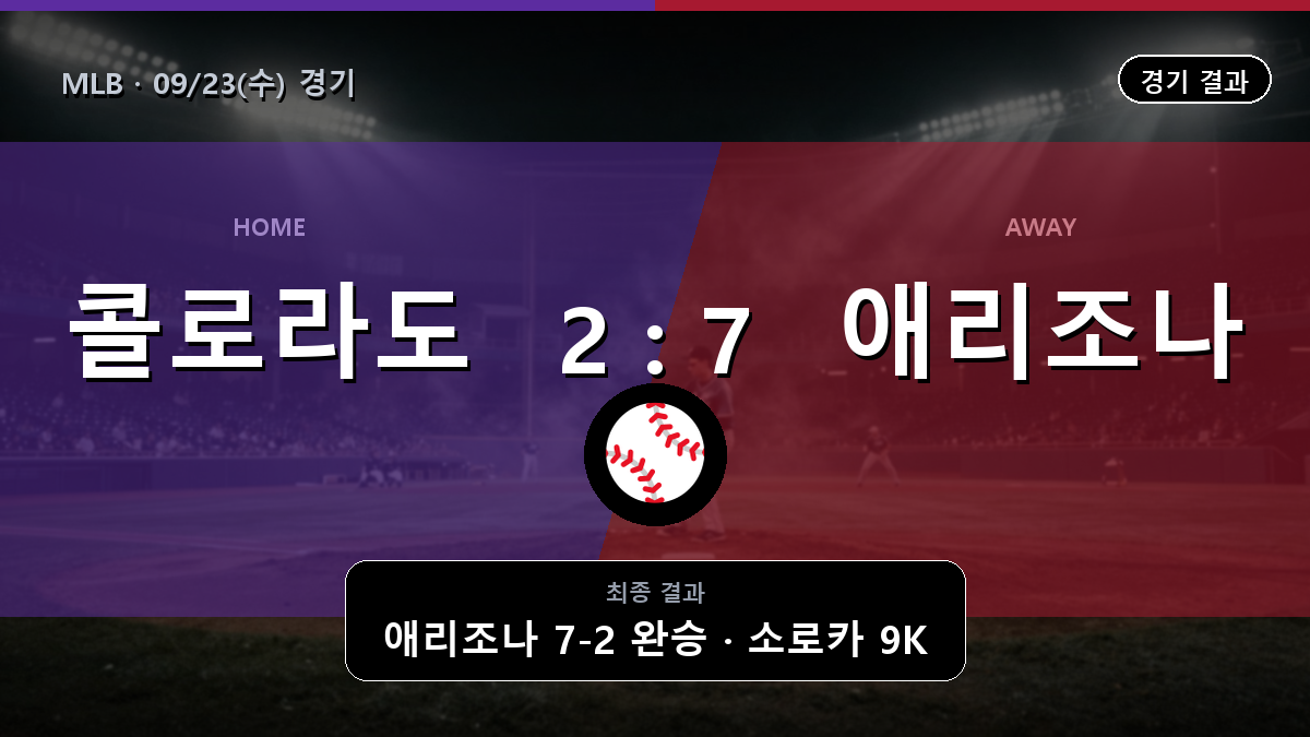 콜로라도 애리조나 MLB 경기 하이라이트 결과와 중계 정보