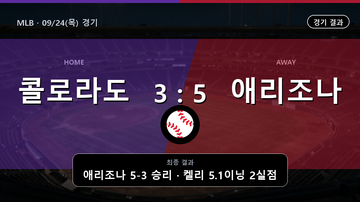 콜로라도 애리조나 MLB 경기 하이라이트 결과와 중계 정보