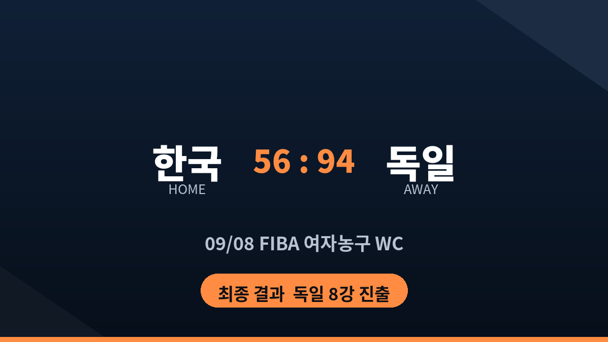 한국 독일 FIBA 여자농구 월드컵 하이라이트 최종 스코어 카드
