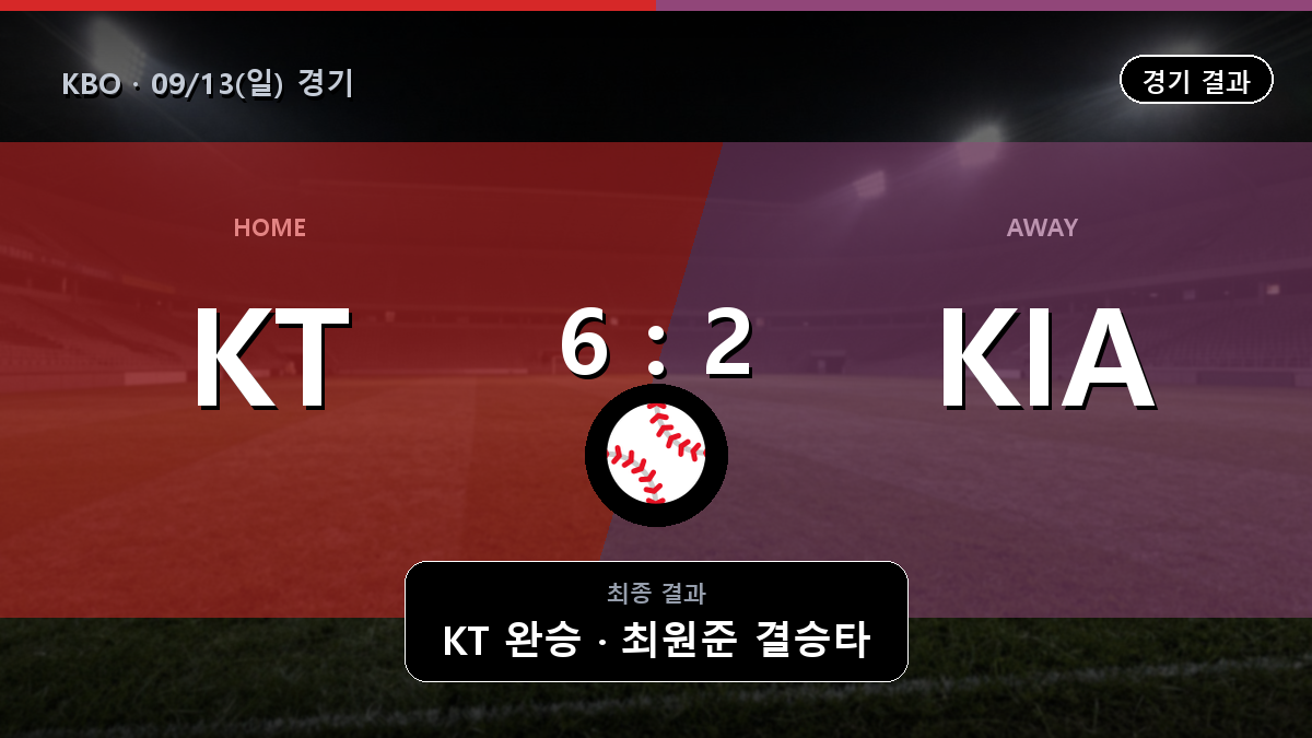 KT KIA KBO 경기 하이라이트 결과와 중계 정보