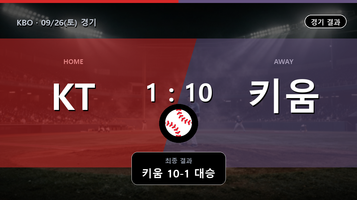 KT 키움 KBO 경기 하이라이트 결과와 중계 정보