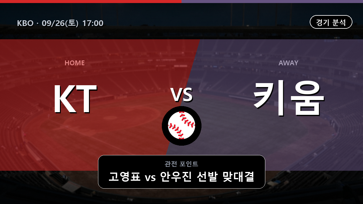 KT 키움 KBO 경기 분석과 중계 정보