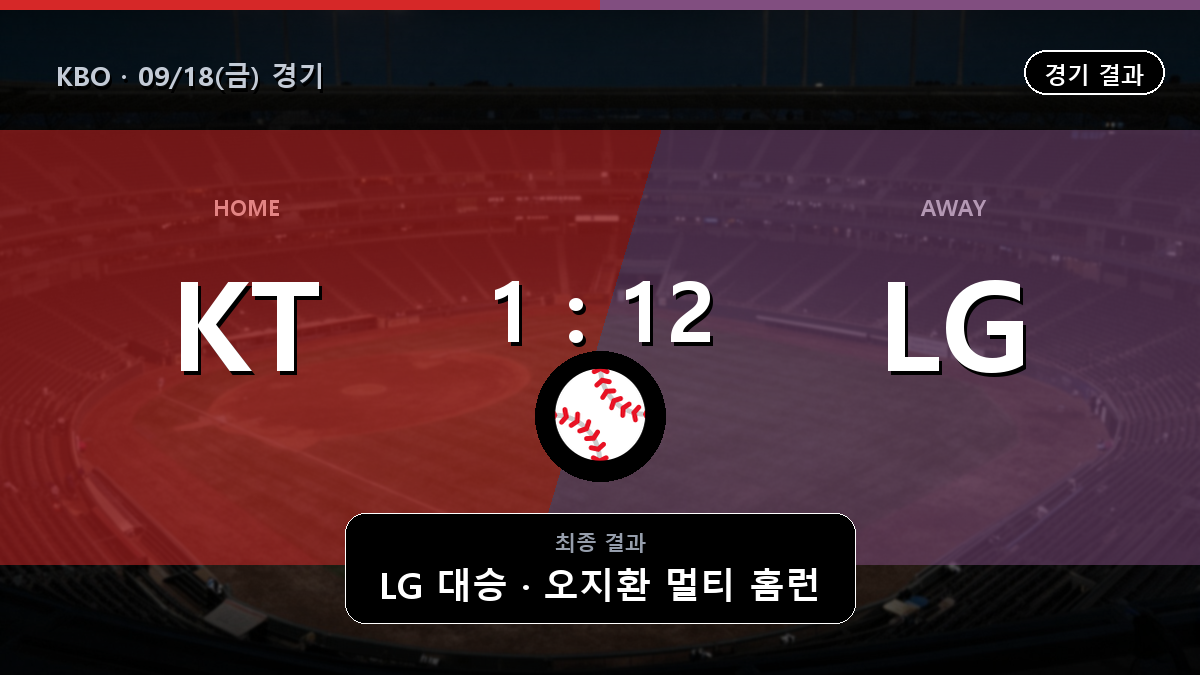 KT LG KBO 경기 하이라이트 결과와 중계 정보