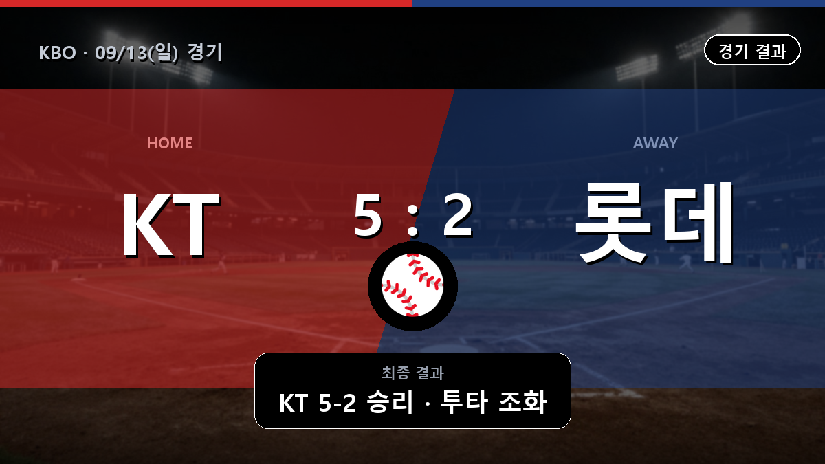 KT 롯데 KBO 경기 하이라이트 결과와 중계 정보