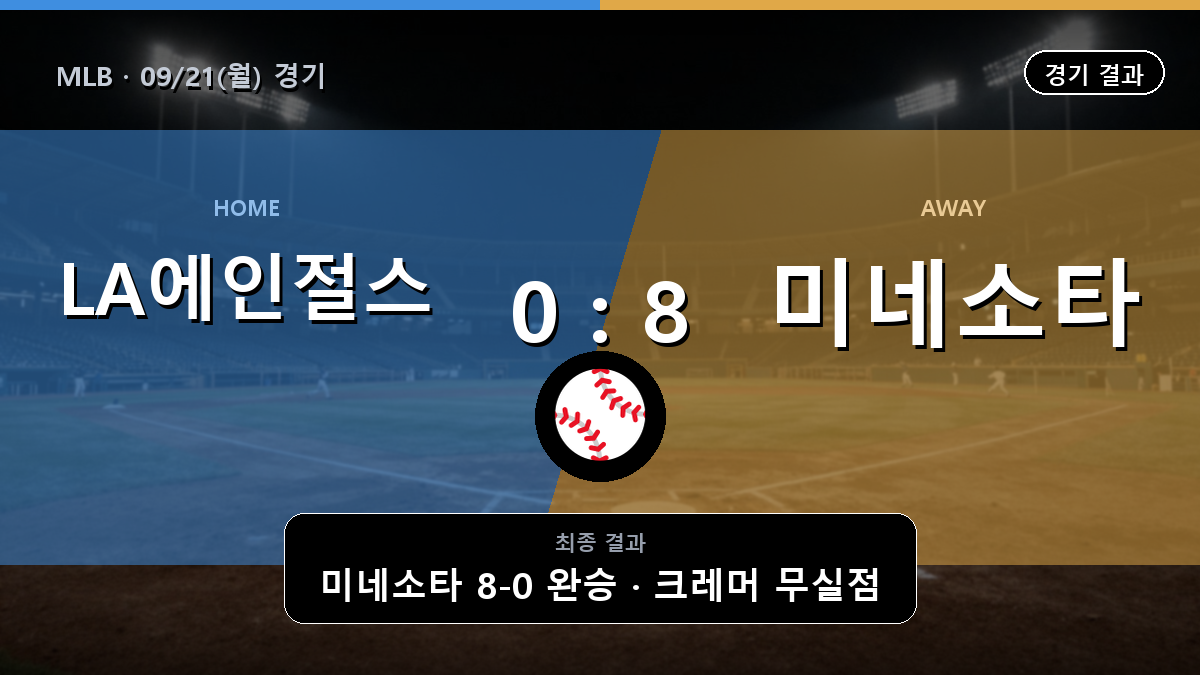 LA에인절스 미네소타 MLB 경기 하이라이트 결과와 중계 정보