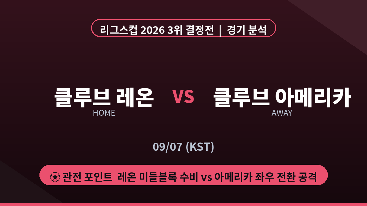 클루브 레온 클루브 아메리카 리그스컵 2026 3위 결정전 경기 분析 대진 카드