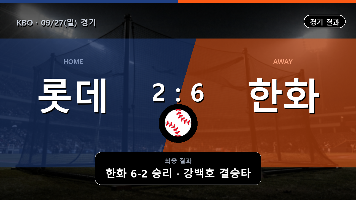 롯데 한화 KBO 경기 하이라이트 결과와 중계 정보