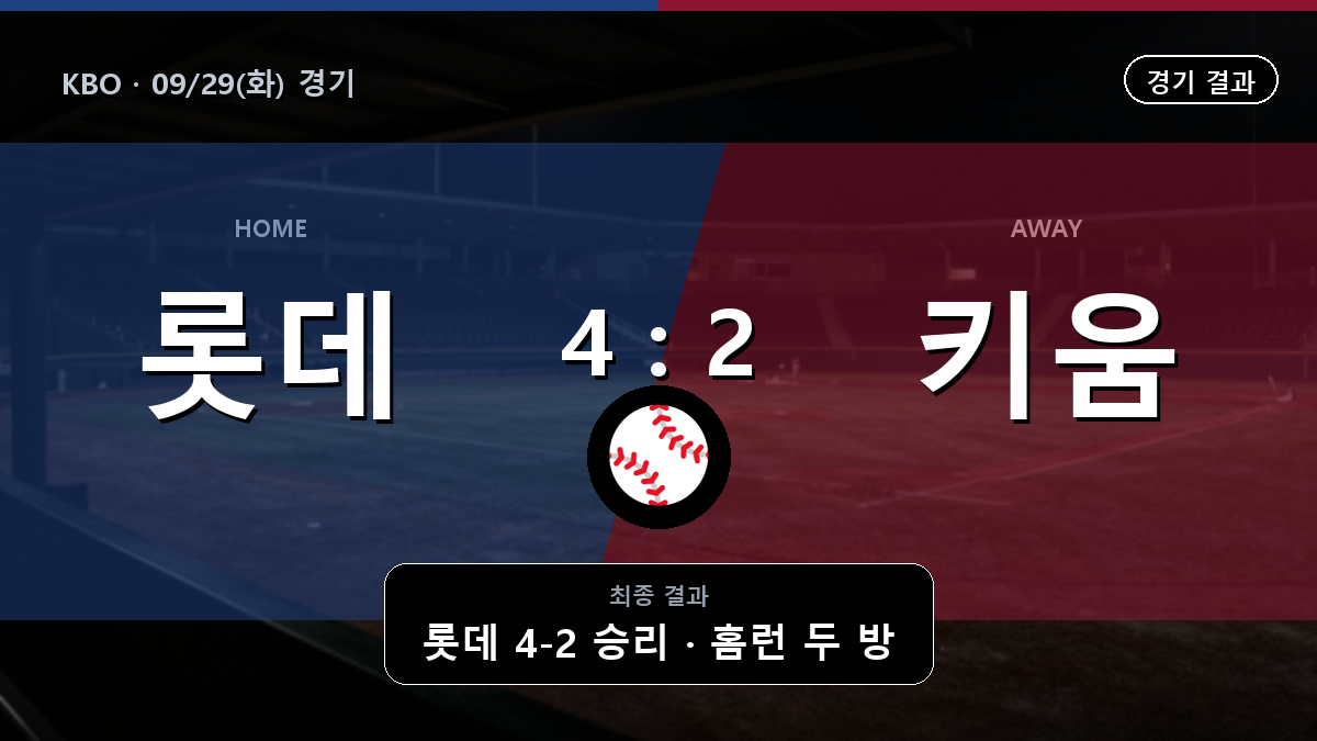 롯데 키움 KBO 경기 하이라이트 결과와 중계 정보