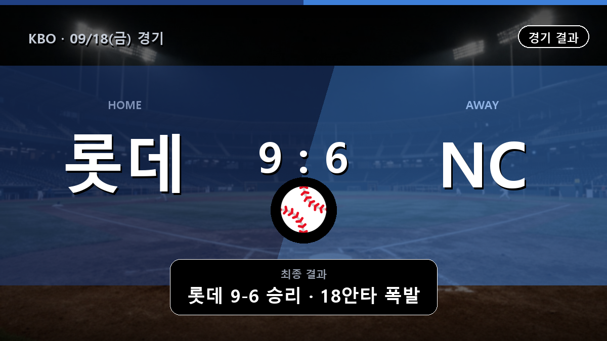 롯데 NC KBO 경기 하이라이트 결과와 중계 정보