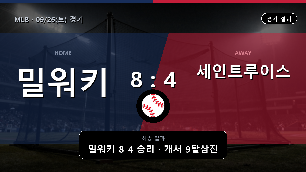 밀워키 세인트루이스 MLB 경기 하이라이트 결과와 중계 정보