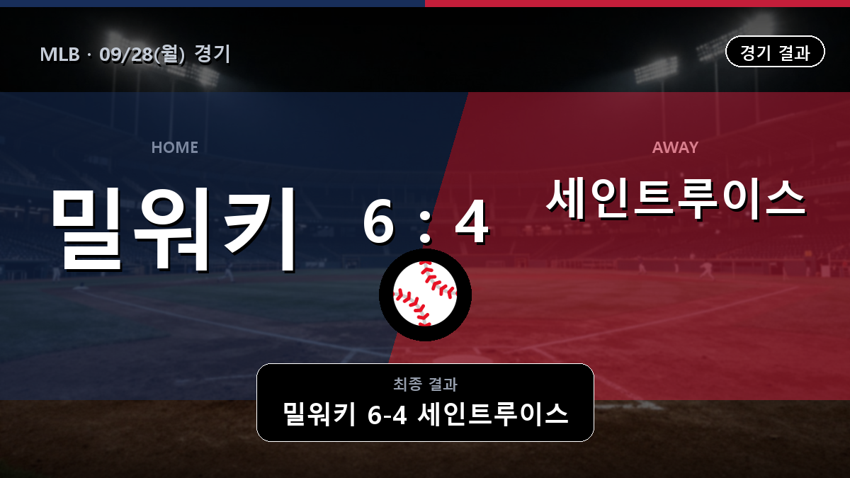 밀워키 세인트루이스 MLB 경기 하이라이트 결과와 중계 정보