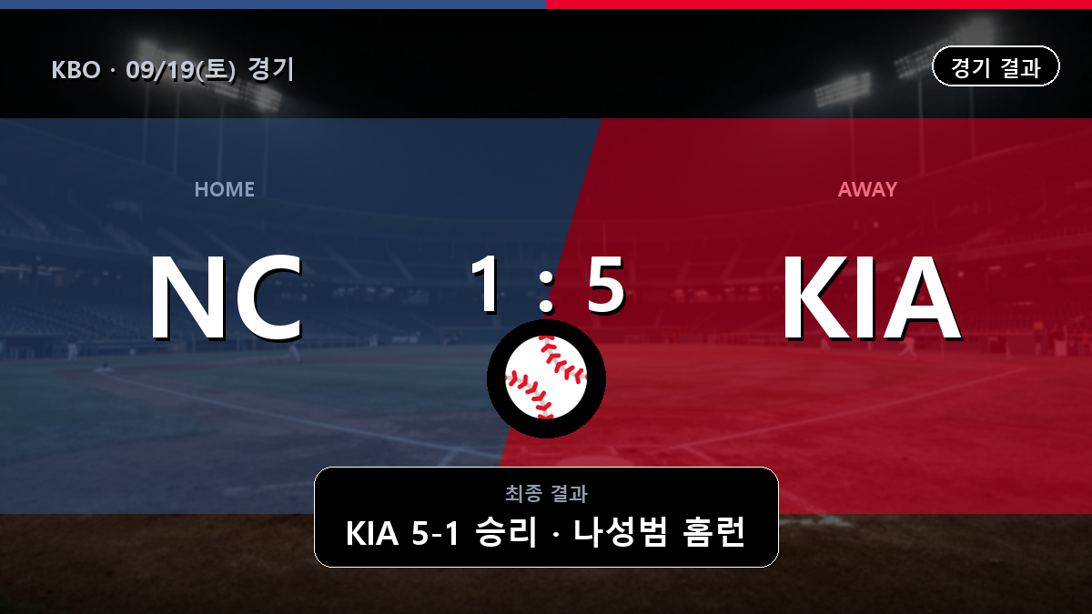 NC KIA KBO 경기 하이라이트 결과와 중계 정보