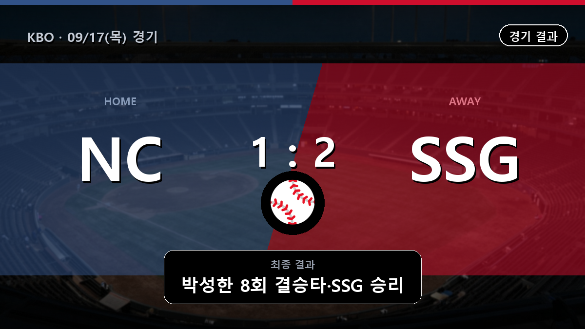 NC SSG KBO 경기 하이라이트 결과와 중계 정보
