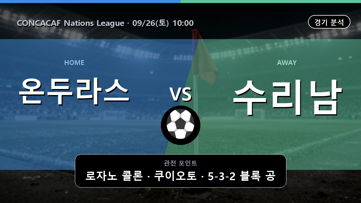 온두라스 수리남 CONCACAF Nations League 경기 분석과 중계 정보