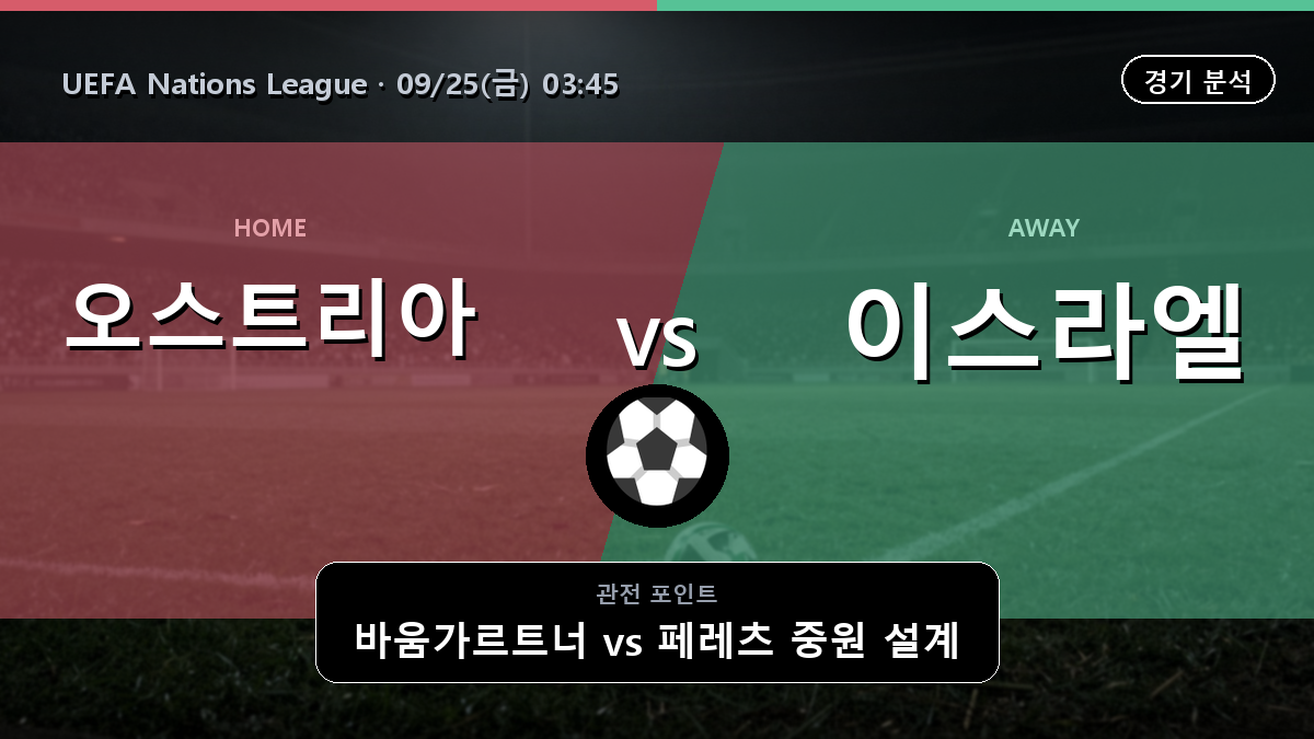 오스트리아 이스라엘 UEFA Nations League 경기 분석과 중계 정보